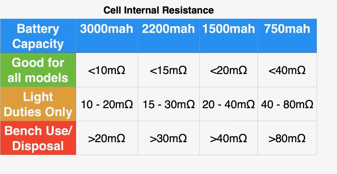 Battery health