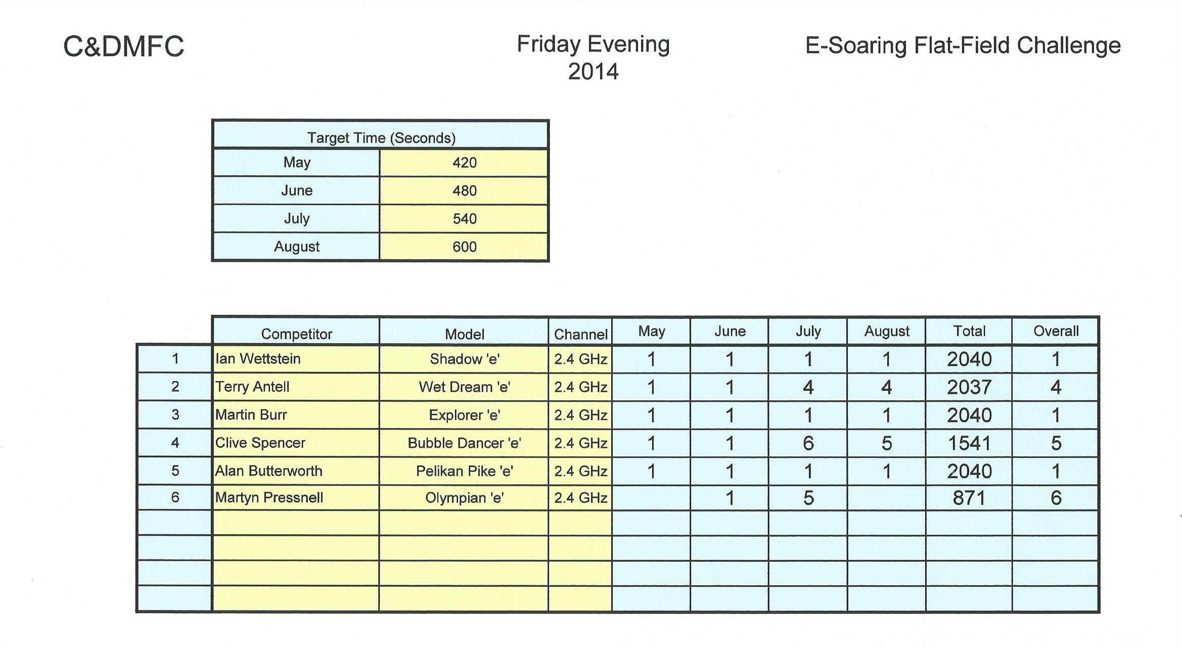 Results 2