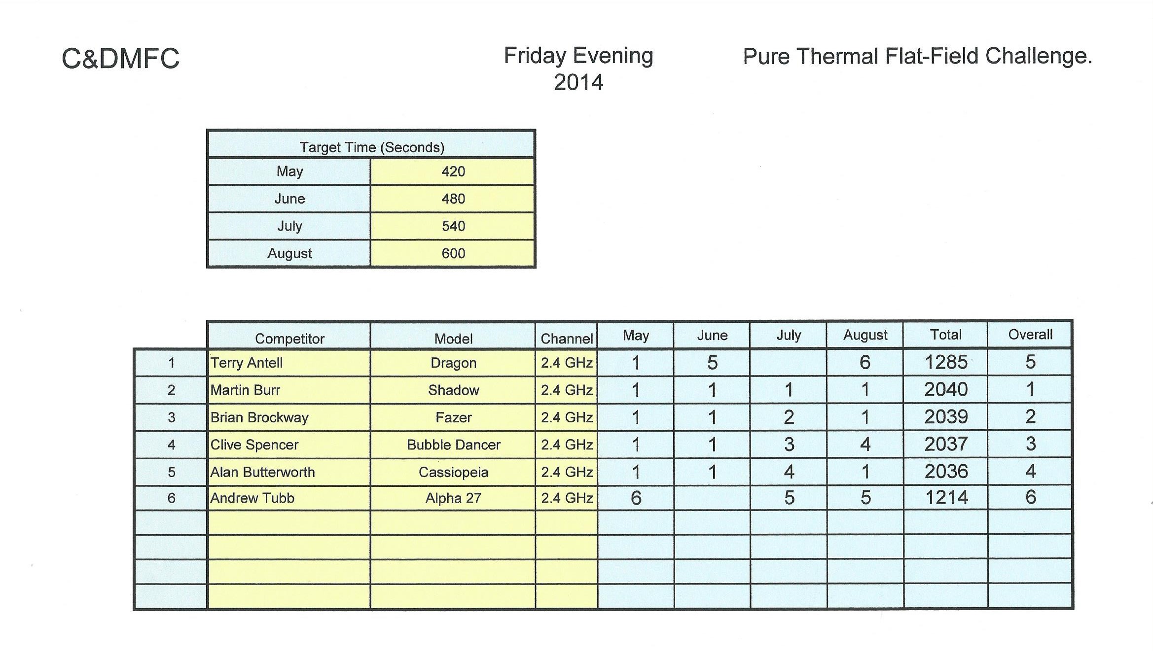 Results 3