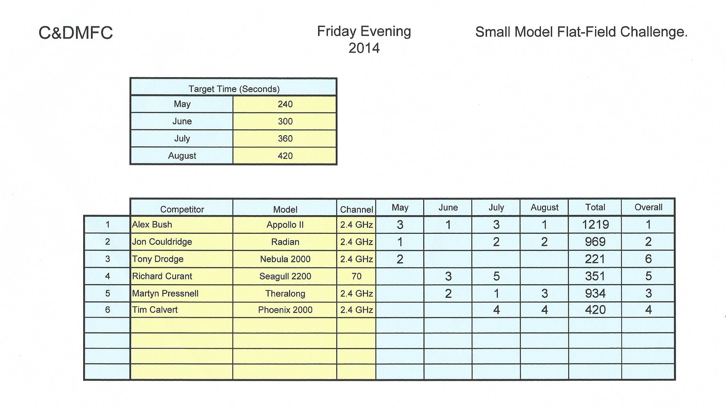 Results 4