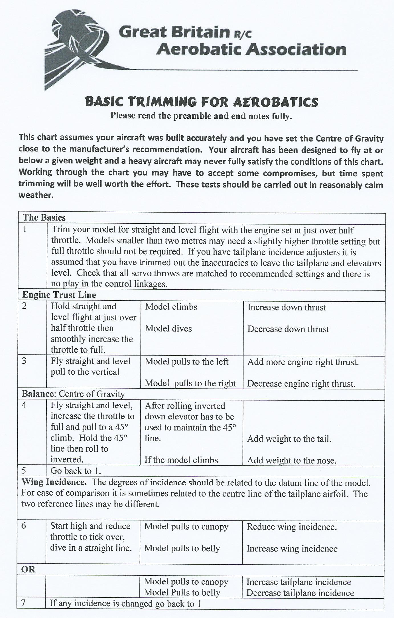 Trimming chart 1